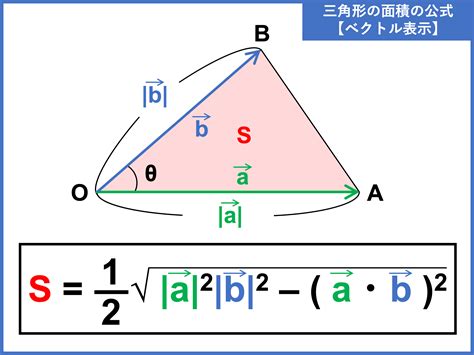 空間 三角形 面積|空間ベクトルの基本